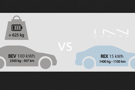 InnEngine Gegenläufer Wasserstoff range extender