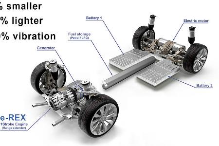 InnEngine Gegenläufer Wasserstoff range extender