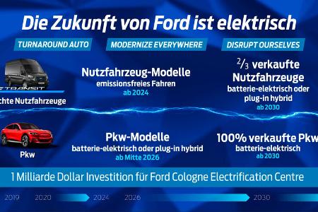Ford investiert 1 Milliarde in Elektrifizierung des Werks Köln