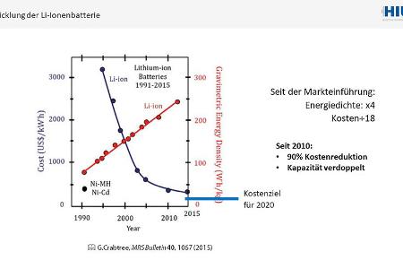 Vortrag Prof. Maximilian Fichtner auto motor und sport Kongress