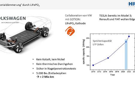 Vortrag Prof. Maximilian Fichtner auto motor und sport Kongress