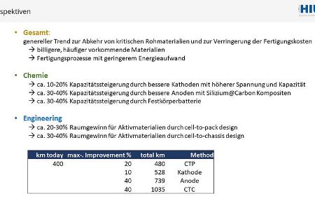 Vortrag Prof. Maximilian Fichtner auto motor und sport Kongress