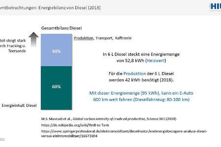 Vortrag Prof. Maximilian Fichtner auto motor und sport Kongress