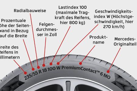 Sommerreifentest 2022 245