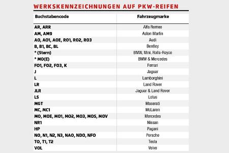 Sommerreifentest 2022 245