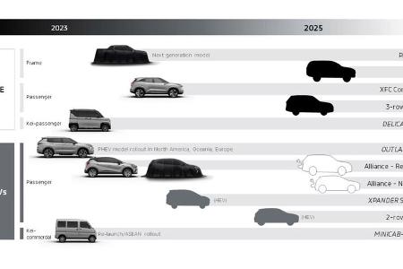 Mitsubishi Modellfahrplan Challenge 2025