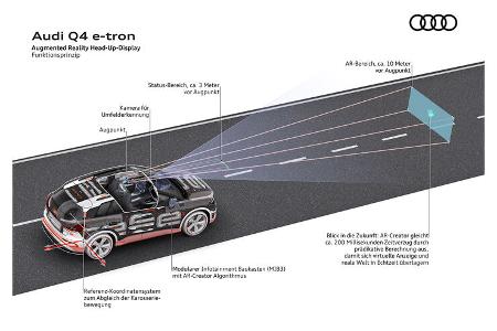 Audi Q4 E-Tron Augmented Reality Head-up-Display