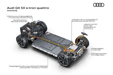 Audi Q4 E-Tron