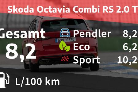 Skoda Octavia Combi RS 2.0 TSI