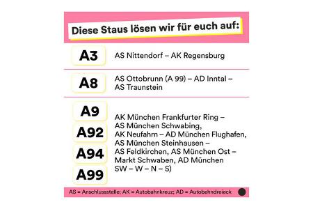 Autobahn-Projekte