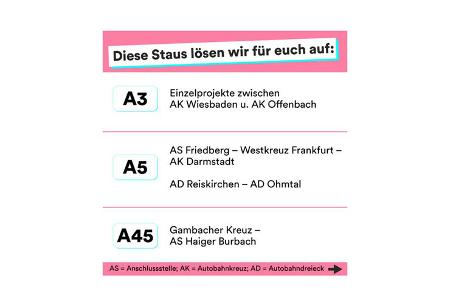 Autobahn-Projekte