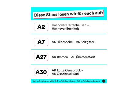 Autobahn-Projekte