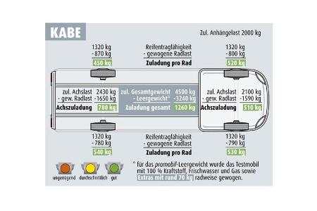 Gewichte Kabe