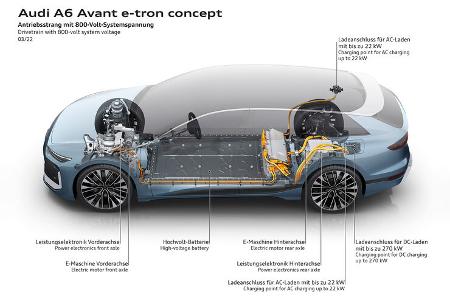 Audi A6 Etron Avant