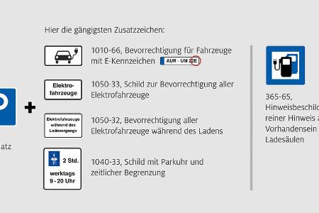 01/2022, Verkehrsschilder Parken an öffentlichen Elektro-Ladesäulen