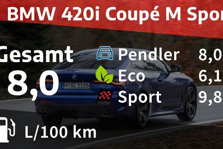BMW 420i Coupé M Sport