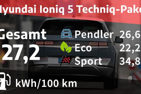 Hyundai Ioniq 5 Techniq-Paket