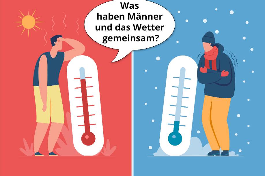 Die besten WetterWitze