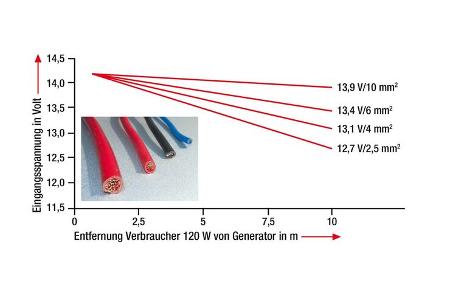 Energie-Versorgung Ladegerät/Booster