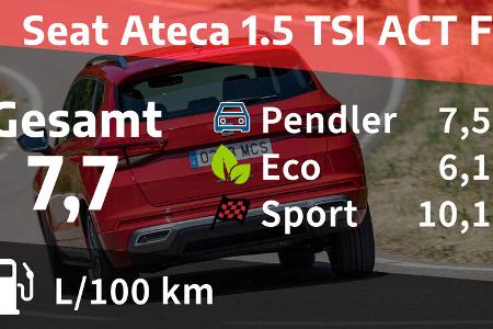 Seat Ateca 1.5 TSI ACT FR
