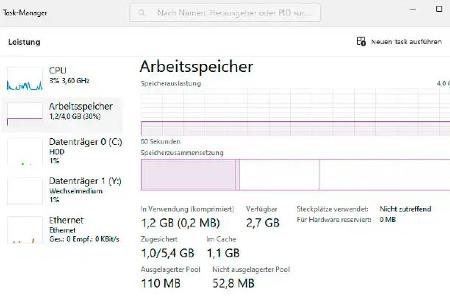 Schlankeres Windows-Erlebnis: Windows 11 funktioniert ohne überflüssigen Ballast und benötigt lediglich etwa 1,2 GB RAM, was insbesondere auf Computern mit begrenztem Hauptspeicher spürbar ist.
