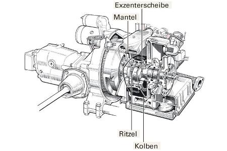 NSU Wankel-Spider, Motor, Grafik