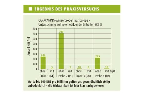 Neues Produkt zur Wasserentkeimung