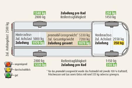 DATEN UND MESSWERTE