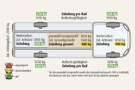 DATEN UND MESSWERTE