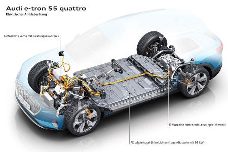 Audi E-Tron Elektroautos Zukunft