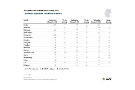 Regionalklassen 2024 Landeshauptstädte