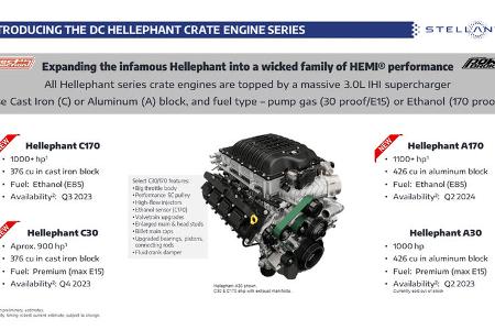 Dodge Crate Engine, Kistenmotor, Nachrüstmotor, 11/2022
