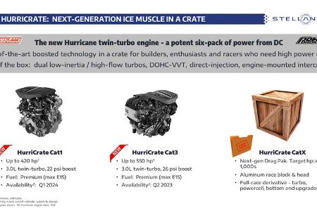 Dodge Crate Engine, Kistenmotor, Nachrüstmotor, 11/2022