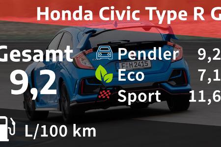 Honda Civic Type R GT