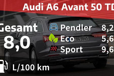 Audi A6 Avant 50 TDI