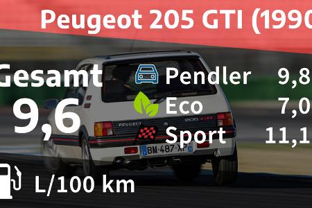 Peugeot 205 GTI 1990
