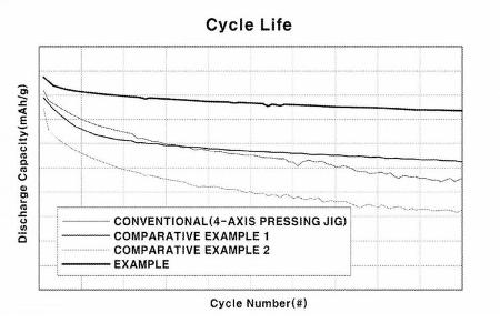 Hyundai-Festkörper-Akku-Patent