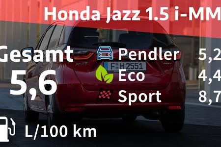 Honda Jazz Realverbrauch