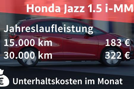 Honda Jazz Realverbrauch