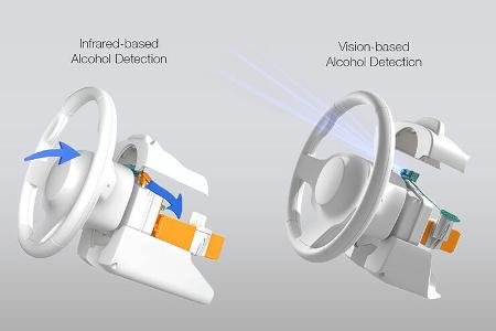 Magna Alkohol-Messsystem Impaired Driving Prevention Technology