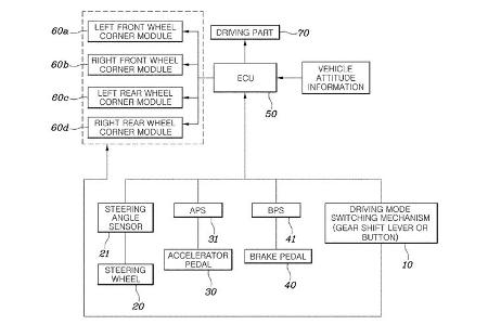 Patent Hyundai-Lenkung