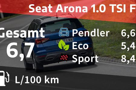 Seat Arona 1.0 TSI FR