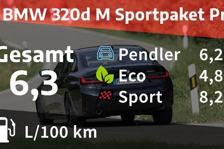 BMW 320d M Sportpaket Pro