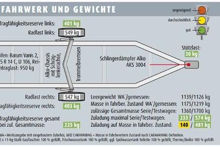 Supertest LMC Style 440 D Fahrwerk und Gewicht Daten