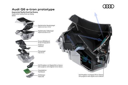 Audi Q6 E-Tron