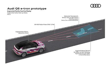 Audi Q6 E-Tron