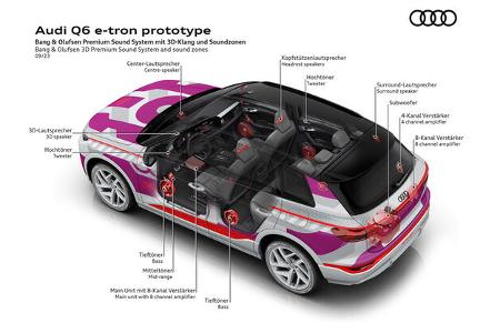 Audi Q6 E-Tron