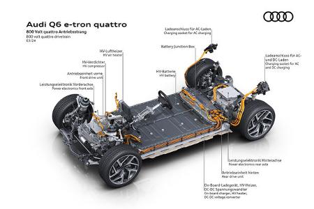 Audi Premium Platform Electric PPE