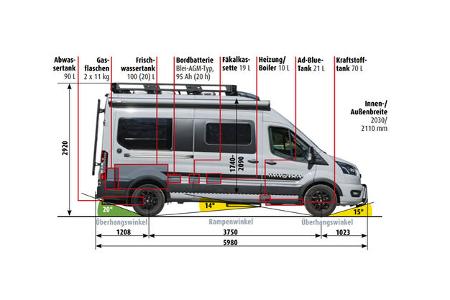 LMC Innovan (2024) f