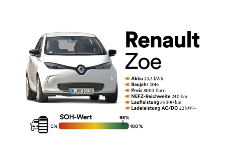 03/2022_SOH-Werte E-Gebrauchte MOOVE 1-2022